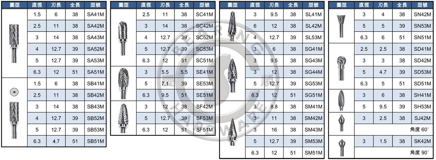 慶順五金股份有限公司 機械五金 專業軸承 傳動元件經銷商 產品介紹 慶順五金股份有限公司