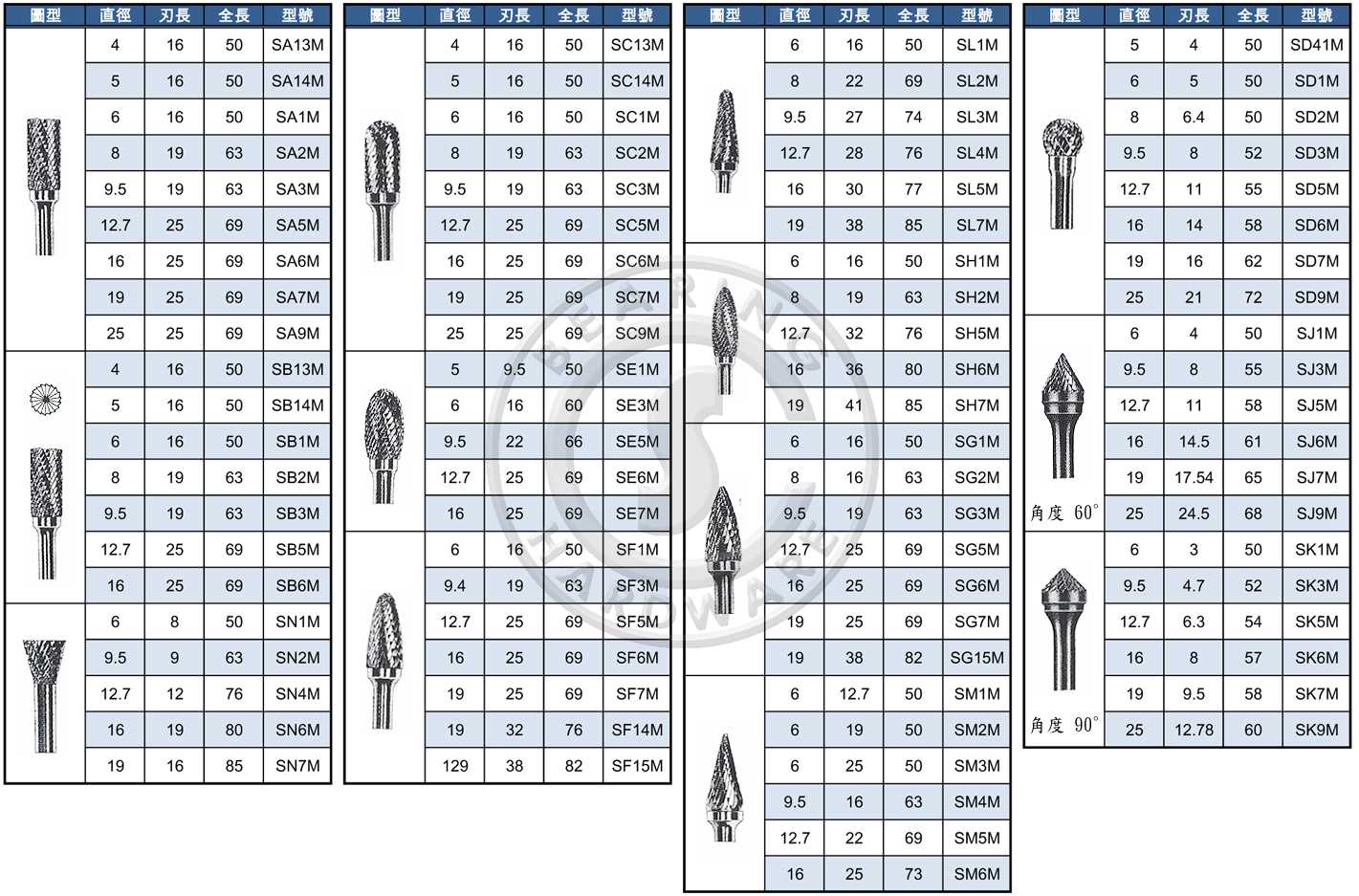 慶順五金股份有限公司 機械五金 專業軸承 傳動元件經銷商 產品介紹 慶順五金股份有限公司